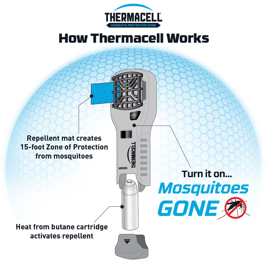 THERMACELL - OLIVZÖLD KÉZI SZÚNYOGRIASZTÓ KÉSZÜLÉK